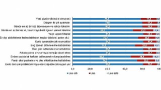 Çocuk Sağlığı ve Yoksunluğu, 2024